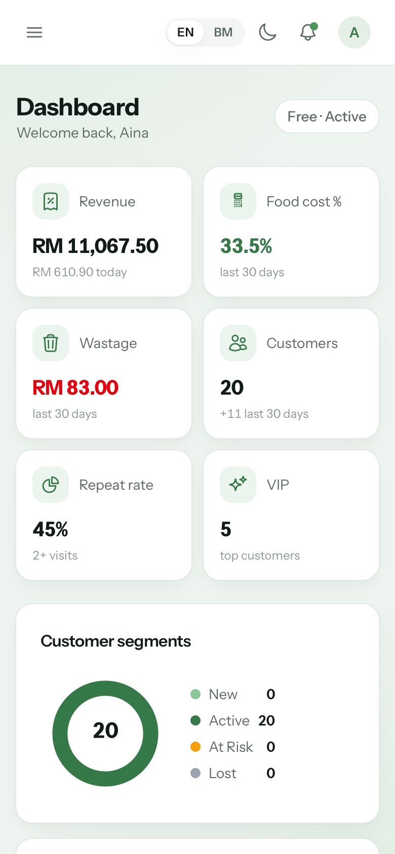 The Loopli dashboard on a phone: revenue, food cost % and wastage for the last 30 days